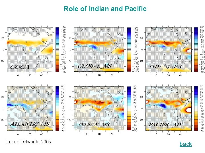 Role of Indian and Pacific Lu and Delworth, 2005 back 