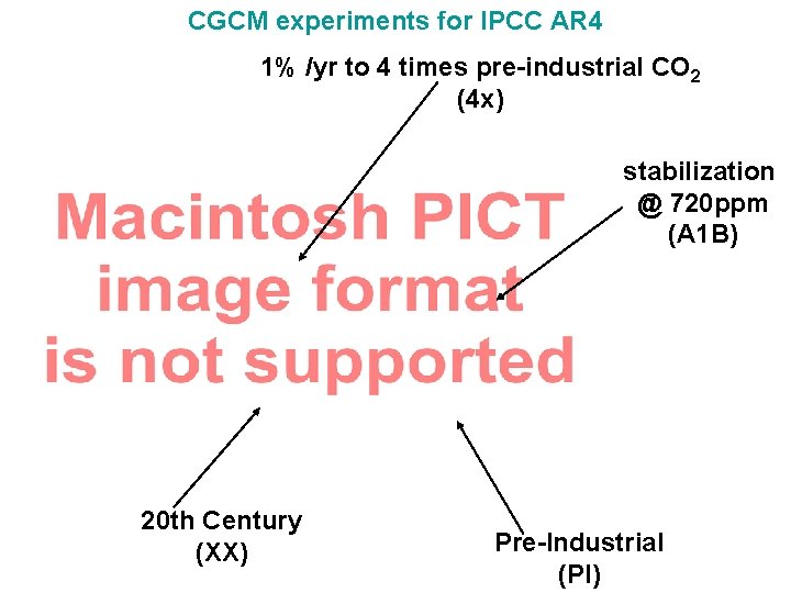 CGCM experiments for IPCC AR 4 1% /yr to 4 times pre-industrial CO 2