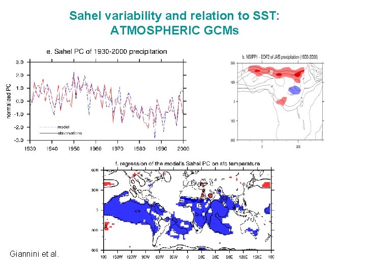 Sahel variability and relation to SST: ATMOSPHERIC GCMs Giannini et al. 
