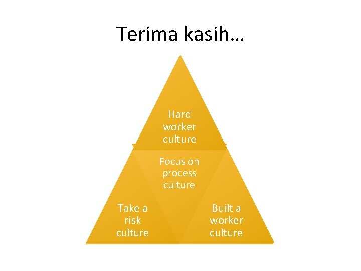 Terima kasih… Hard worker culture Focus on process culture Take a risk culture Built