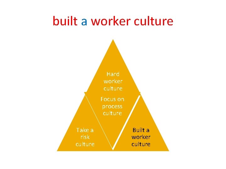 built a worker culture Hard worker culture Focus on process culture Take a risk