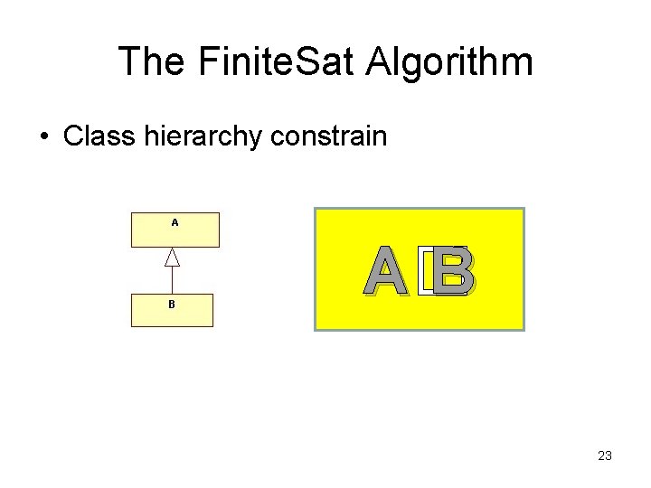 The Finite. Sat Algorithm • Class hierarchy constrain A� B 23 