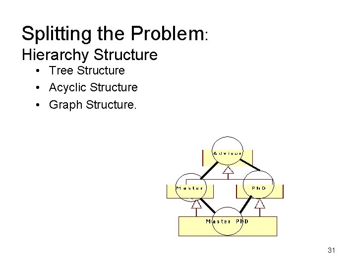 Splitting the Problem: Hierarchy Structure • Tree Structure • Acyclic Structure • Graph Structure.