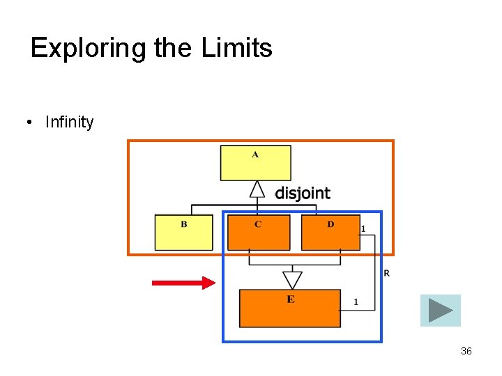 Exploring the Limits • Infinity 36 