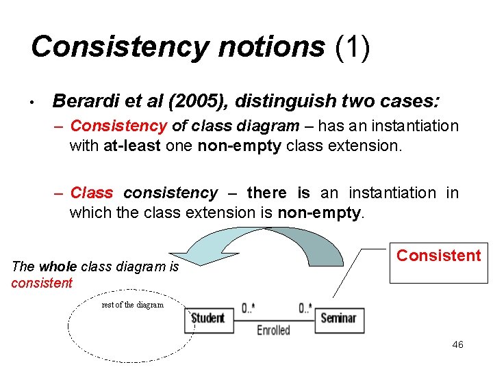 Consistency notions (1) • Berardi et al (2005), distinguish two cases: – Consistency of