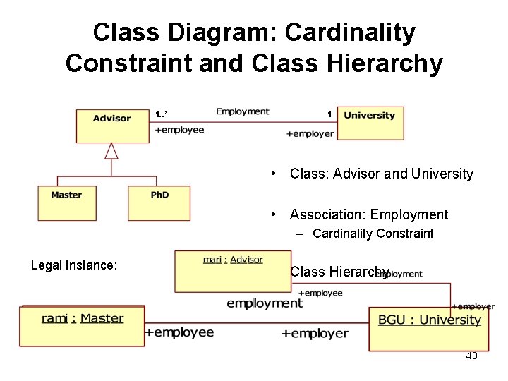 Class Diagram: Cardinality Constraint and Class Hierarchy 1. . * 1 • Class: Advisor