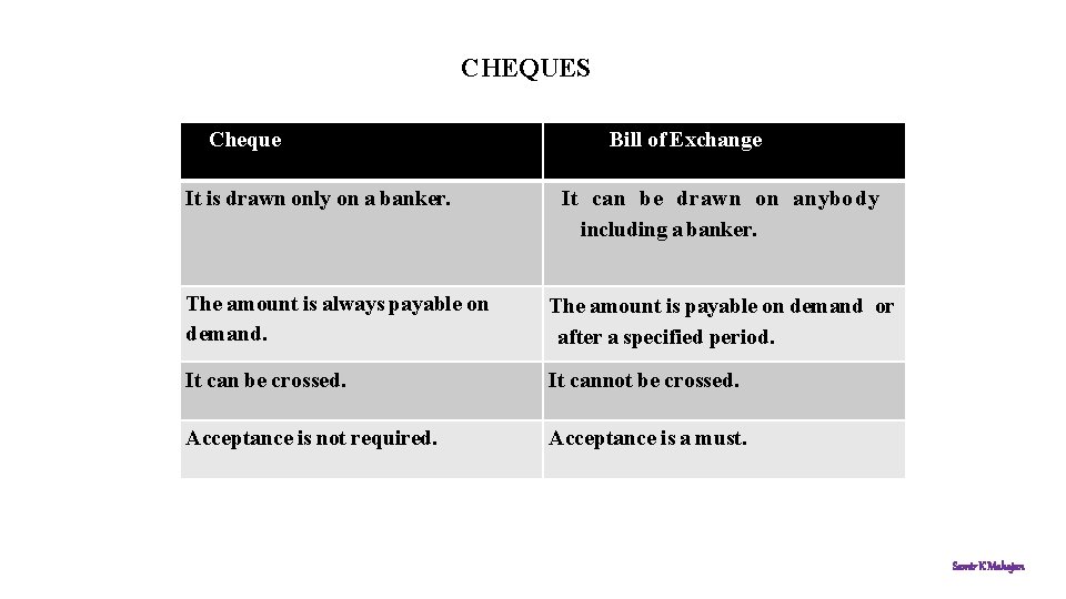 CHEQUES Cheque It is drawn only on a banker. Bill of Exchange It can