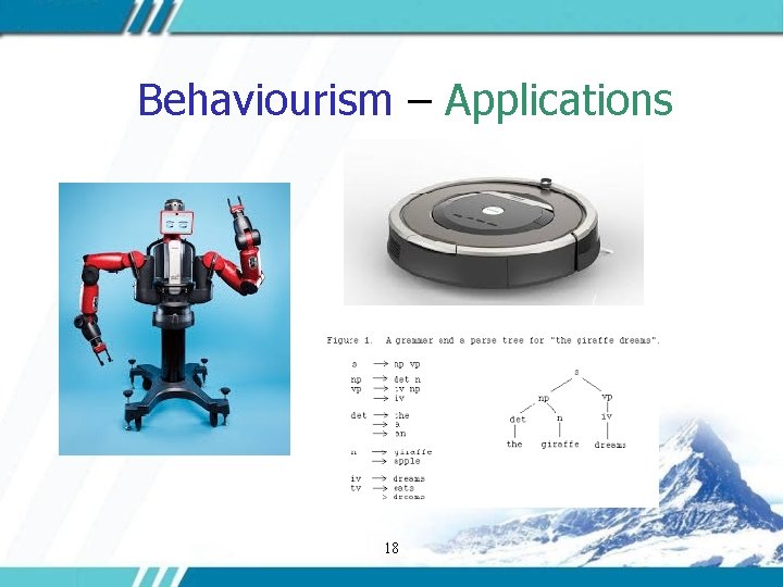 Behaviourism – Applications 18 