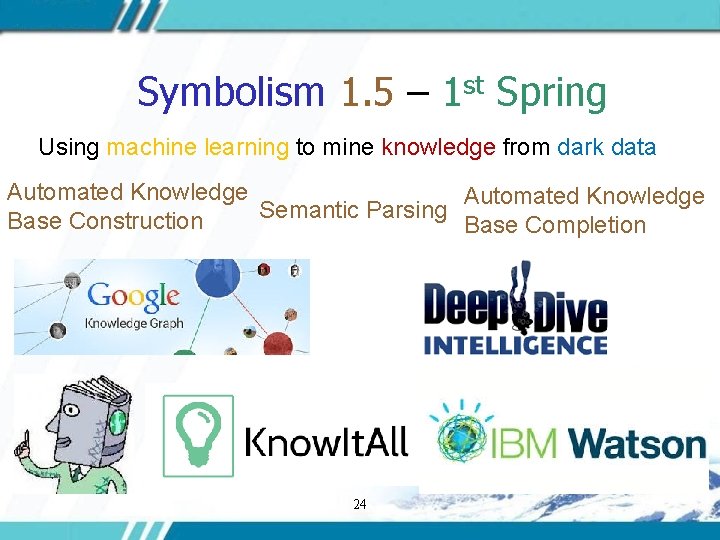 Symbolism 1. 5 – 1 st Spring Using machine learning to mine knowledge from
