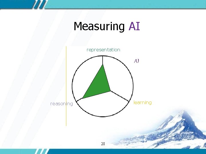 Measuring AI representation AI learning reasoning 28 