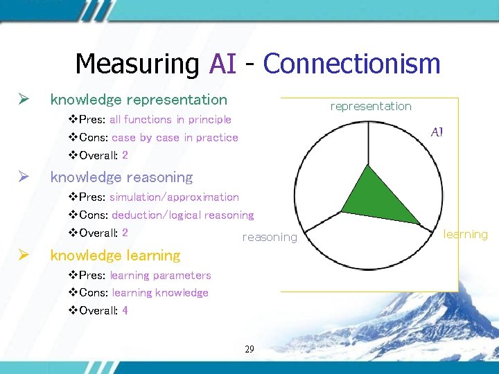 Measuring AI - Connectionism Ø knowledge representation v. Pres: all functions in principle v.