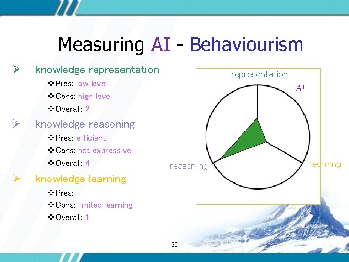 Measuring AI - Behaviourism Ø knowledge representation v. Pres: low level v. Cons: high