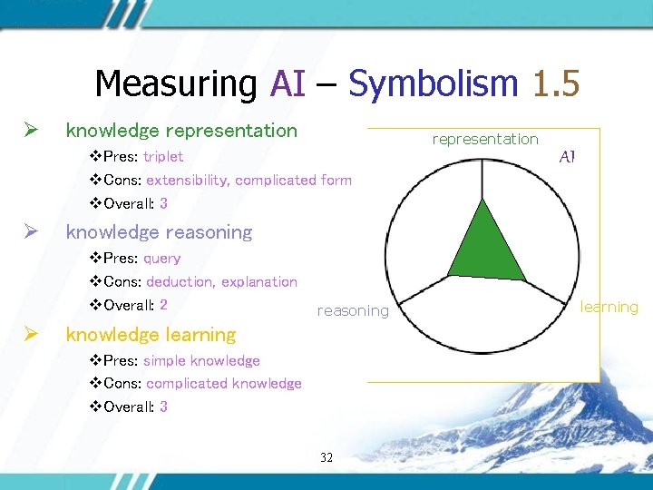Measuring AI – Symbolism 1. 5 Ø knowledge representation v. Pres: triplet v. Cons: