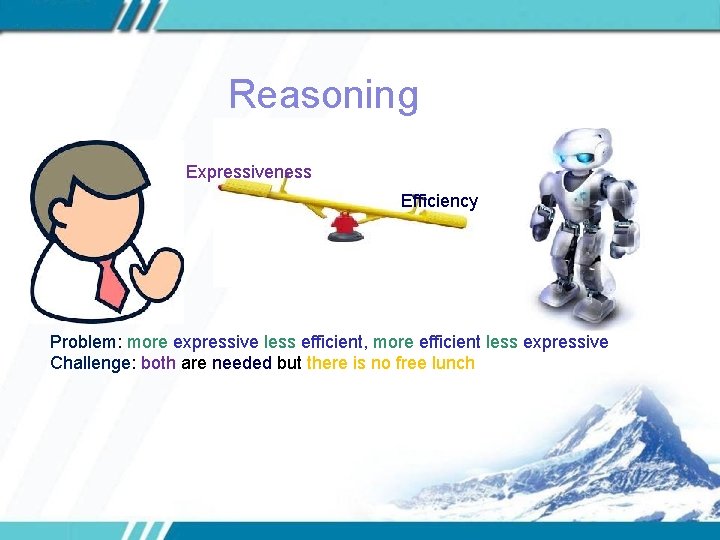 Reasoning Expressiveness Efficiency Problem: more expressive less efficient, more efficient less expressive Challenge: both