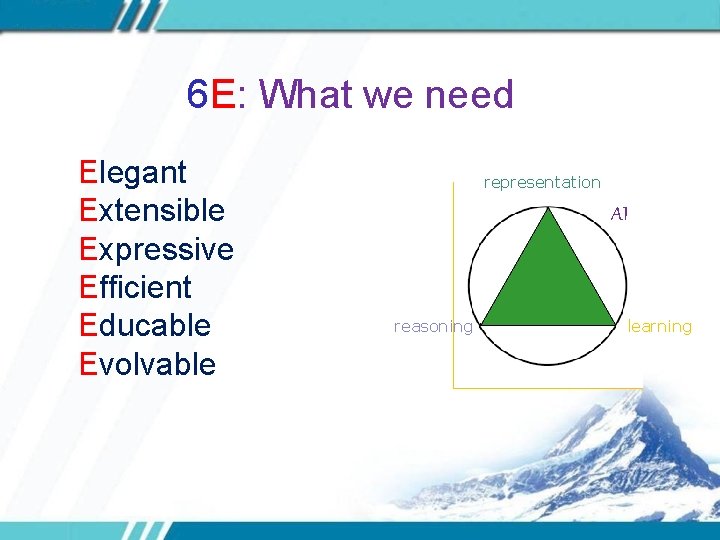 6 E: What we need Elegant Extensible Expressive Efficient Educable Evolvable representation AI reasoning