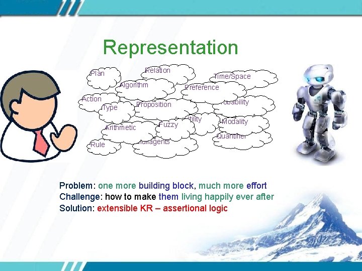 Representation Relation Plan Algorithm Action Type Arithmetic Rule Time/Space Preference Probability Proposition Fuzzy Muliagents