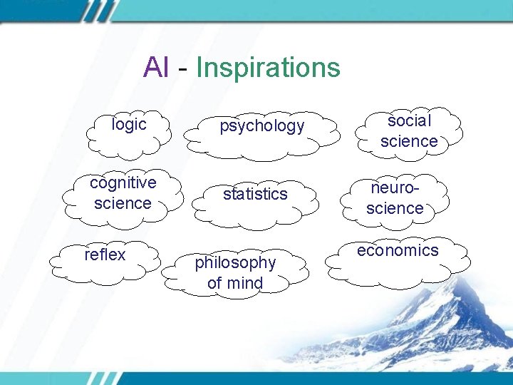 AI - Inspirations logic cognitive science reflex psychology statistics philosophy of mind social science