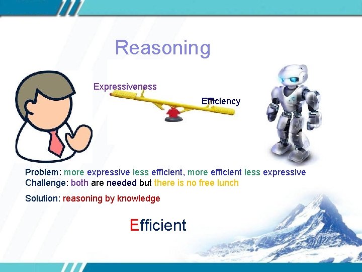 Reasoning Expressiveness Efficiency Problem: more expressive less efficient, more efficient less expressive Challenge: both
