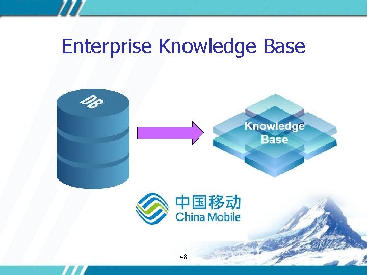 Enterprise Knowledge Base 48 