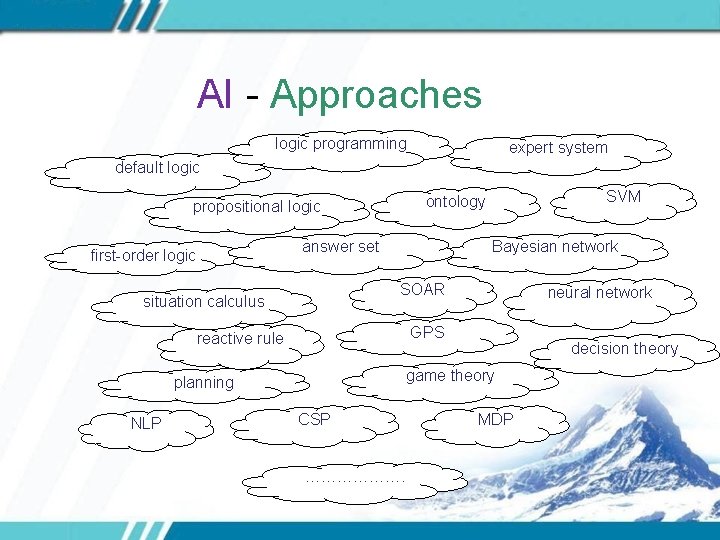 AI - Approaches logic programming expert system default logic answer set first-order logic Bayesian