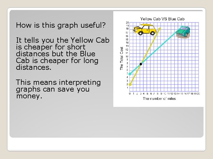 How is this graph useful? It tells you the Yellow Cab is cheaper for