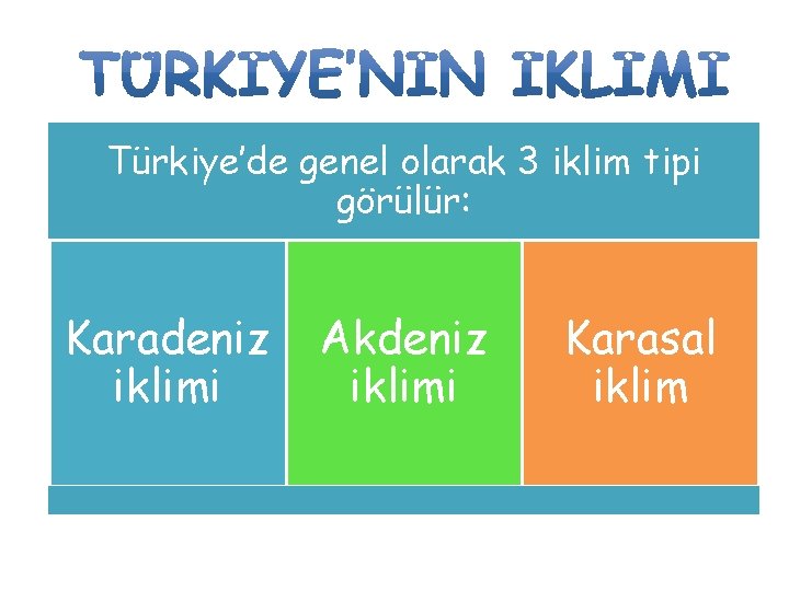 Türkiye’de genel olarak 3 iklim tipi görülür: Karadeniz iklimi Akdeniz iklimi Karasal iklim 