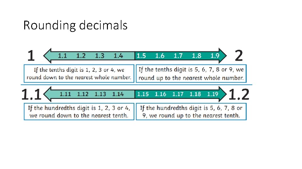Rounding decimals 