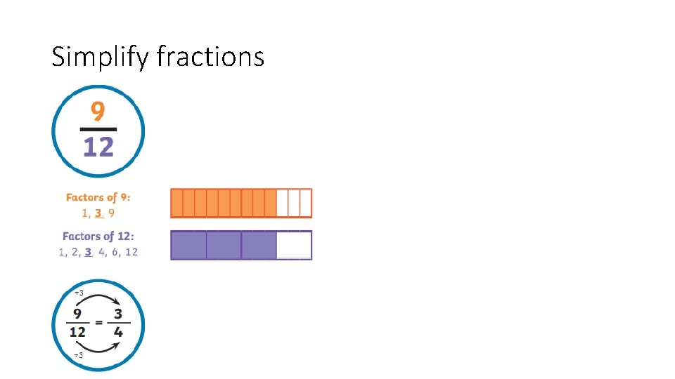 Simplify fractions 