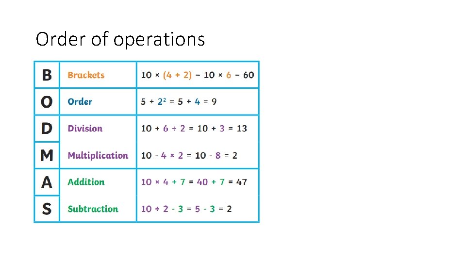 Order of operations 