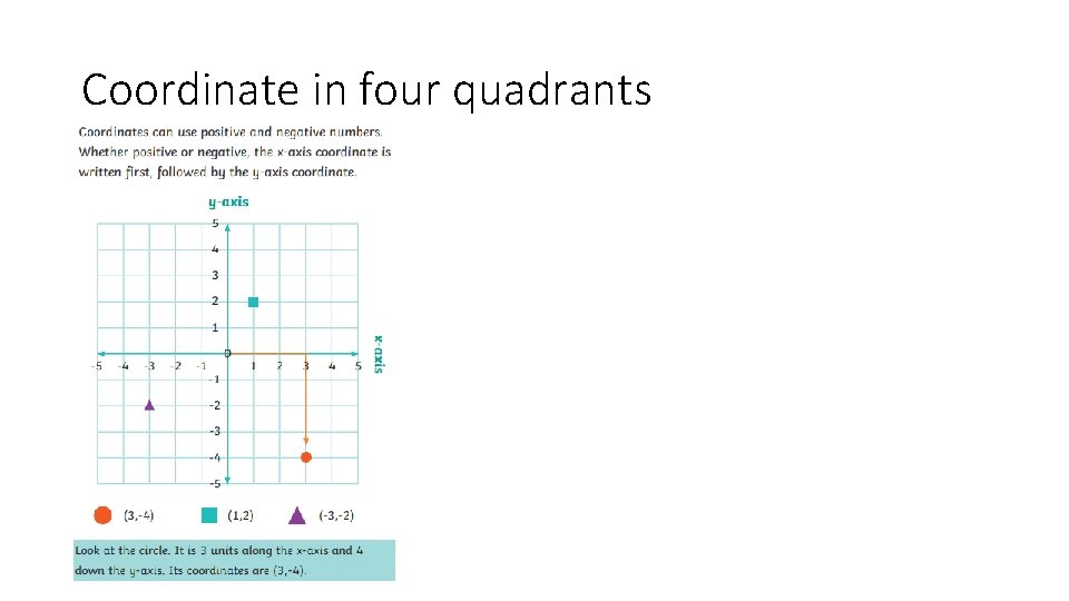 Coordinate in four quadrants 