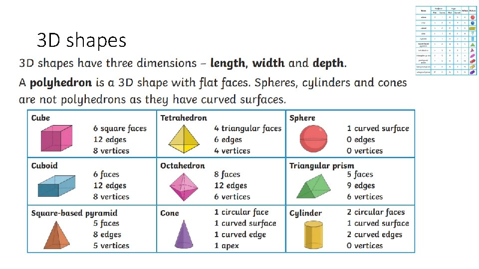 3 D shapes 