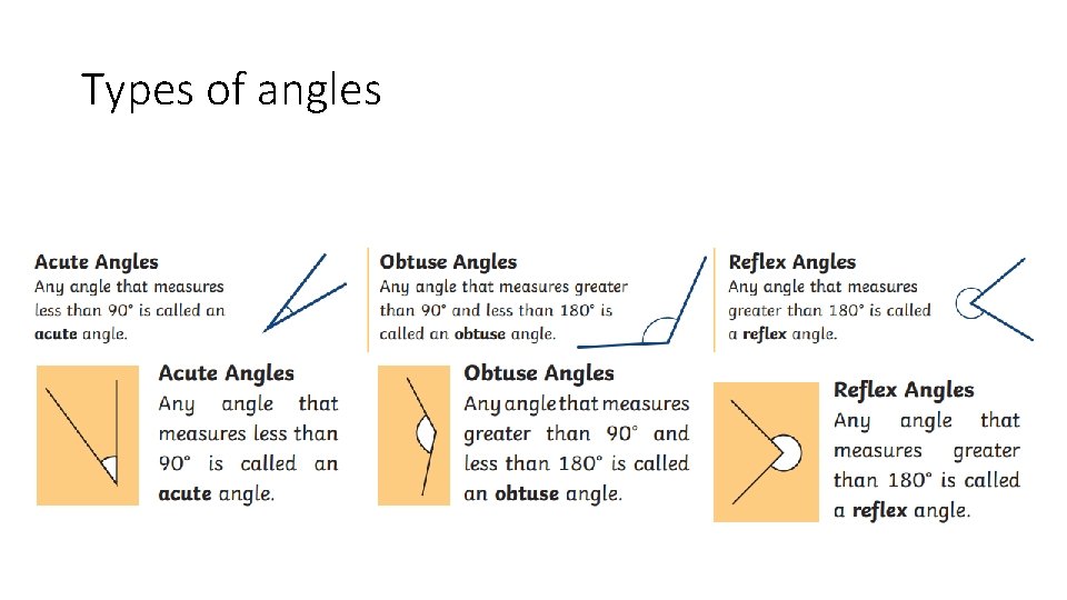 Types of angles 