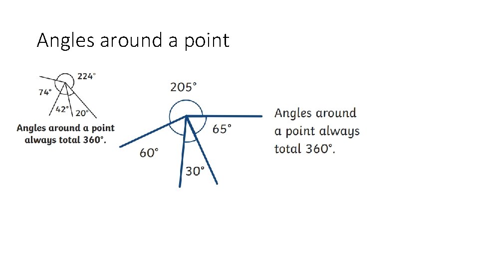 Angles around a point 