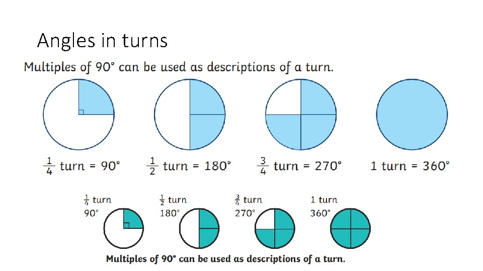 Angles in turns 
