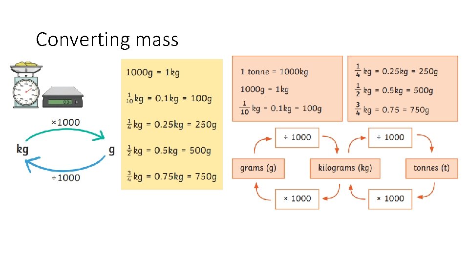 Converting mass 