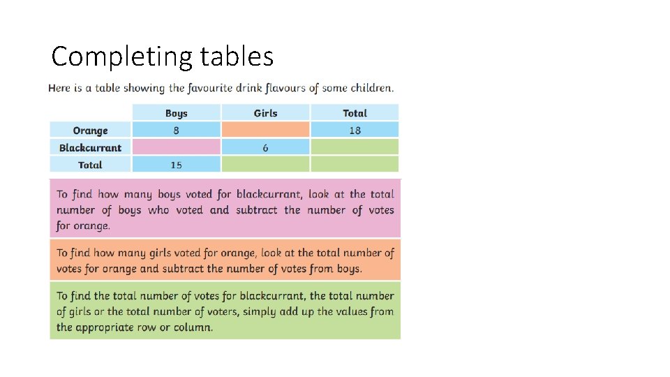 Completing tables 