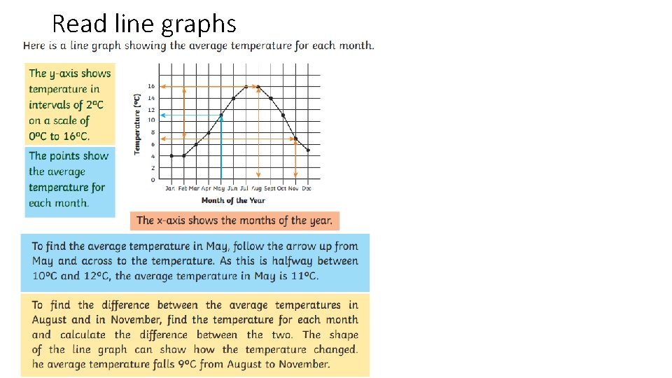 Read line graphs 