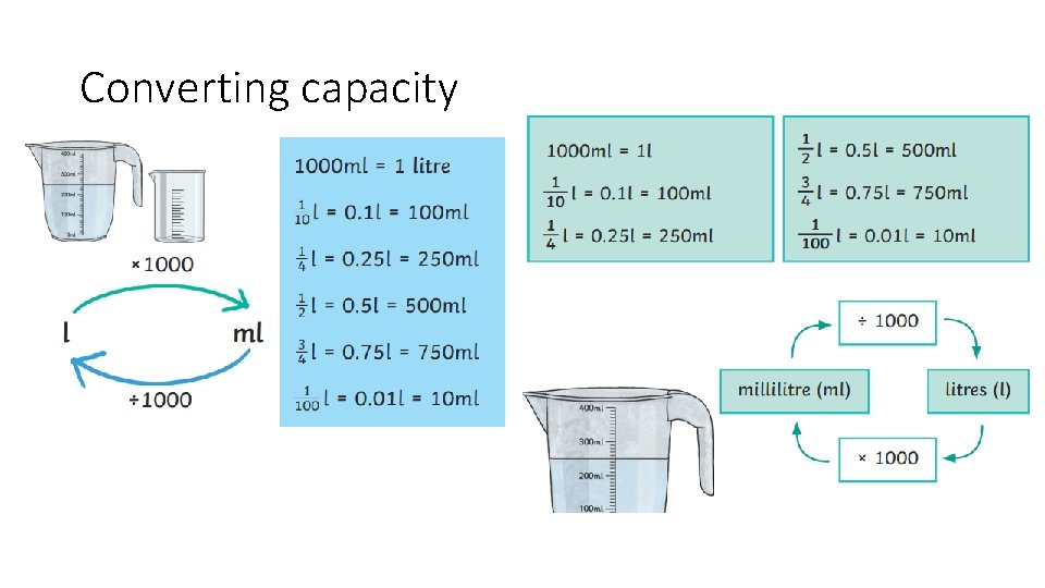 Converting capacity 