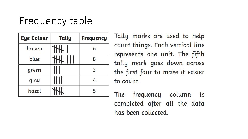 Frequency table 
