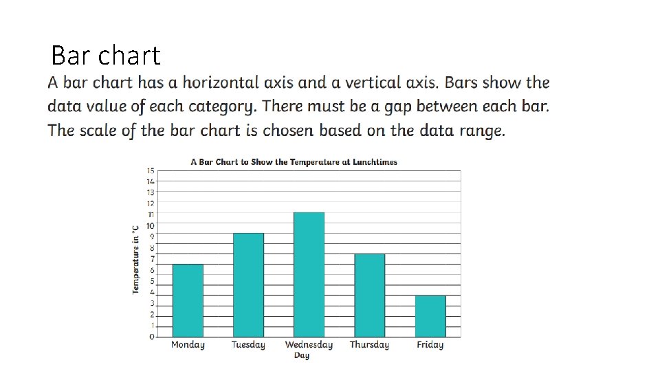 Bar chart 