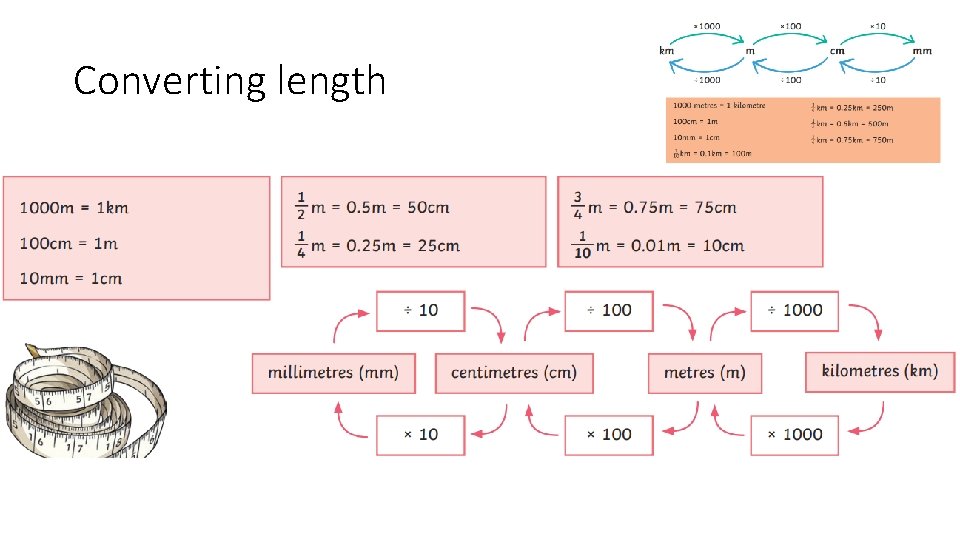 Converting length 