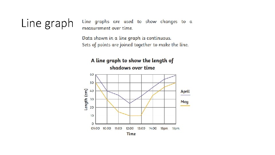 Line graph 