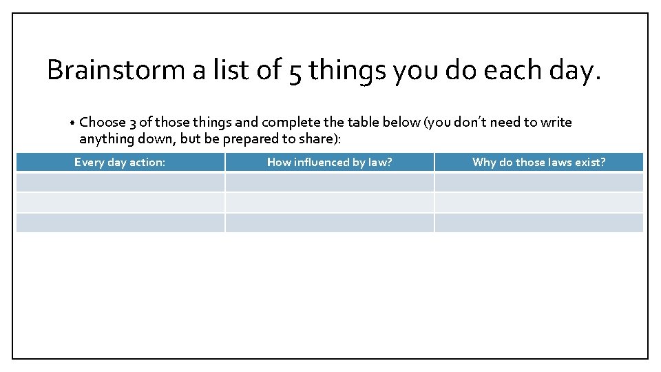 Brainstorm a list of 5 things you do each day. • Choose 3 of