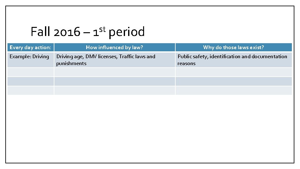 Fall 2016 – 1 st period Every day action: Example: Driving How influenced by
