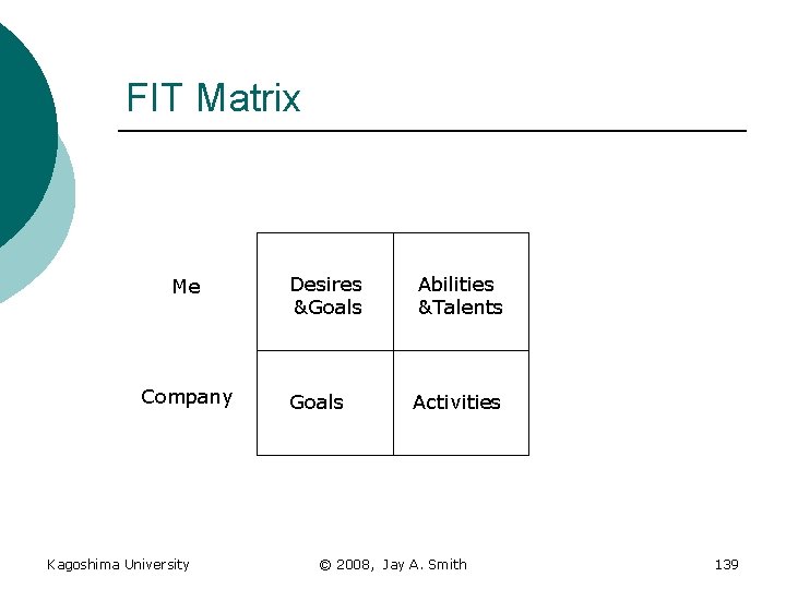 FIT Matrix Me Company Kagoshima University Desires &Goals Abilities &Talents Goals Activities © 2008,