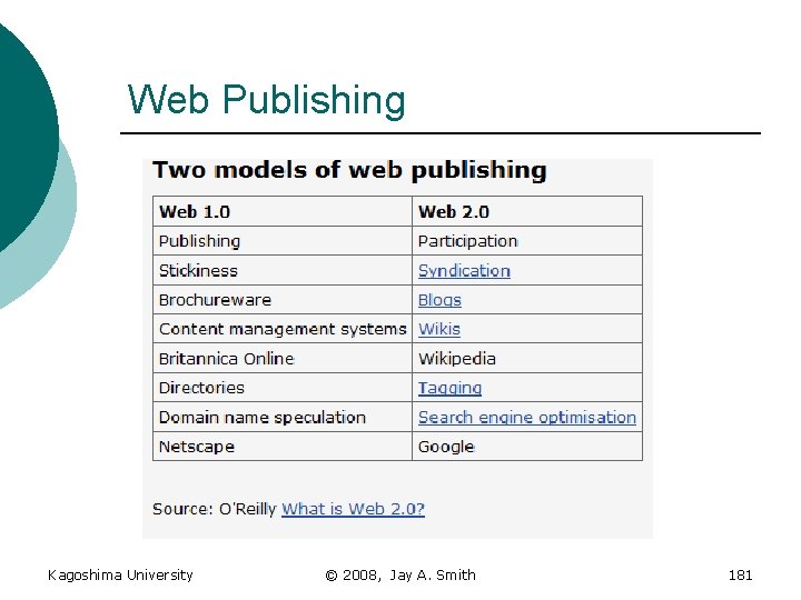 Web Publishing Kagoshima University © 2008, Jay A. Smith 181 