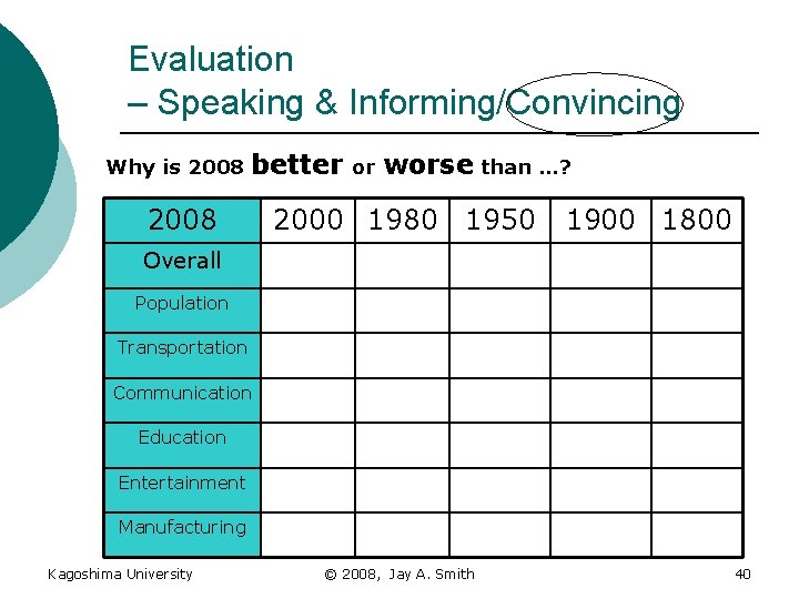 Evaluation – Speaking & Informing/Convincing Why is 2008 better 2008 or worse than …?