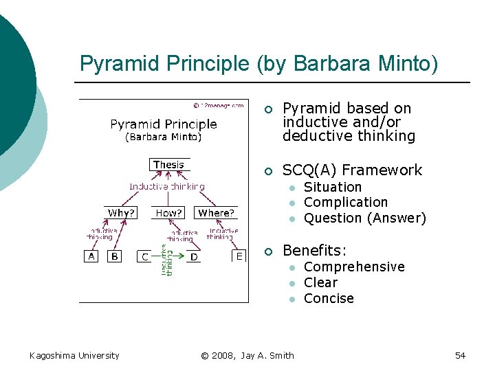 Pyramid Principle (by Barbara Minto) ¡ Pyramid based on inductive and/or deductive thinking ¡