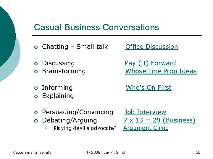 Casual Business Conversations ¡ Chatting – Small talk Office Discussion ¡ Discussing Brainstorming Pay