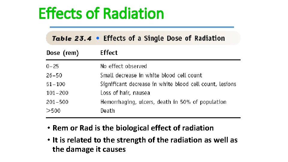 Effects of Radiation • Rem or Rad is the biological effect of radiation •